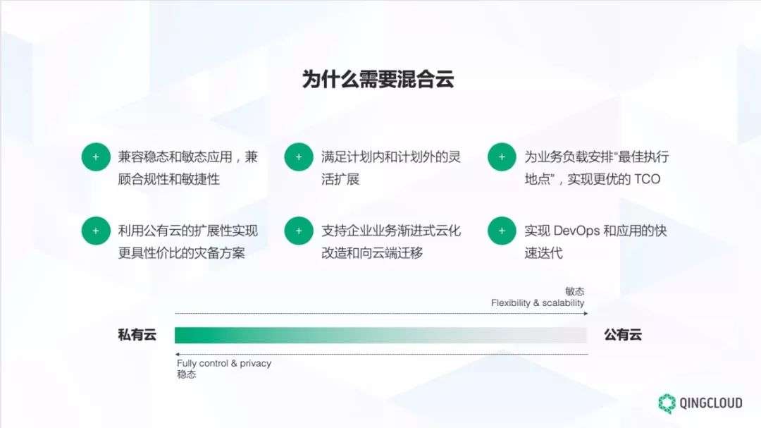 青云，新型混合云秩序的制定者