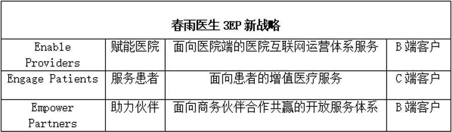 春雨早起 赶个晚集 详细解读 最新资讯 热点事件 36氪