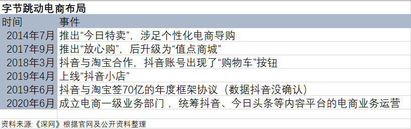 张一鸣的投资版图：TikTok外，7年已布局17个赛道