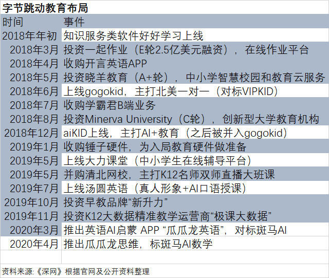 张一鸣的投资版图：TikTok外，7年已布局17个赛道