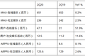 腾讯音乐二季度报：营收69.3亿，长音频内容同比增300%