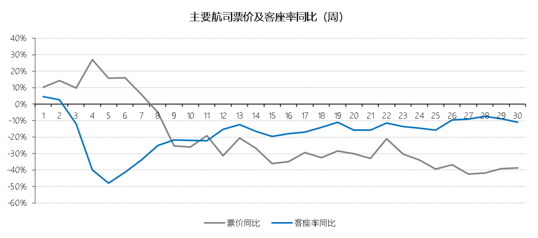 疫情防控下，今年暑期游市场有何不同？