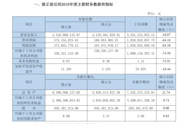 业绩爆雷，《三体》游戏版权能否救「游族网络」于水火？