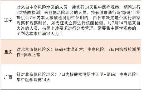 疫情防控下，今年暑期游市场有何不同？