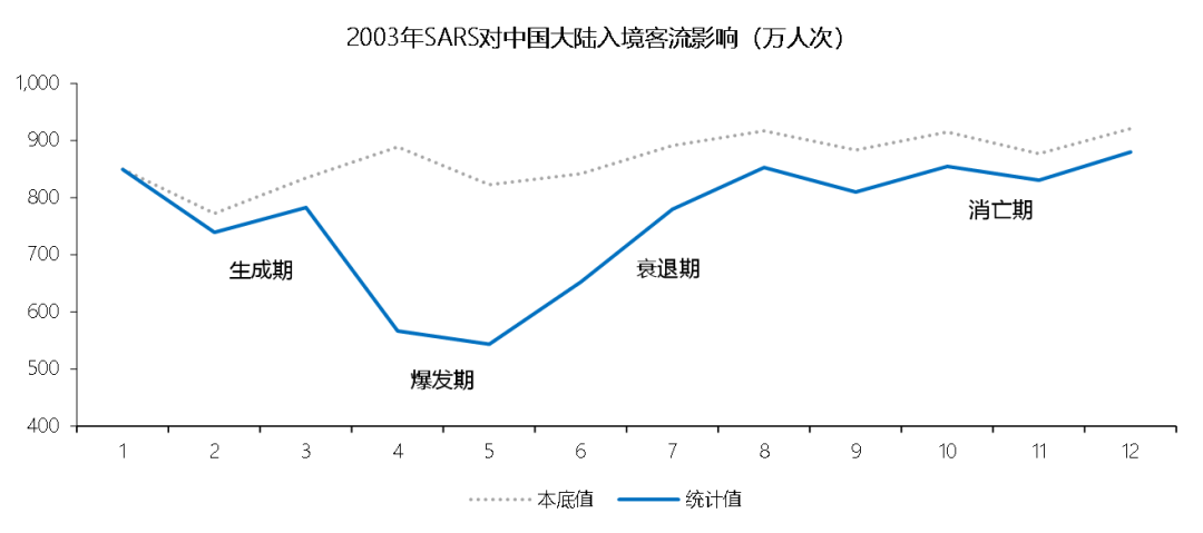 疫情防控下，今年暑期游市场有何不同？