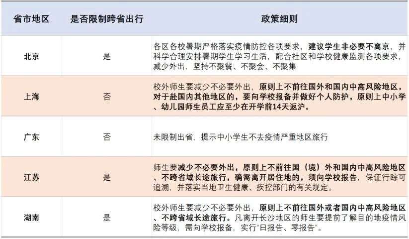 疫情防控下，今年暑期游市场有何不同？