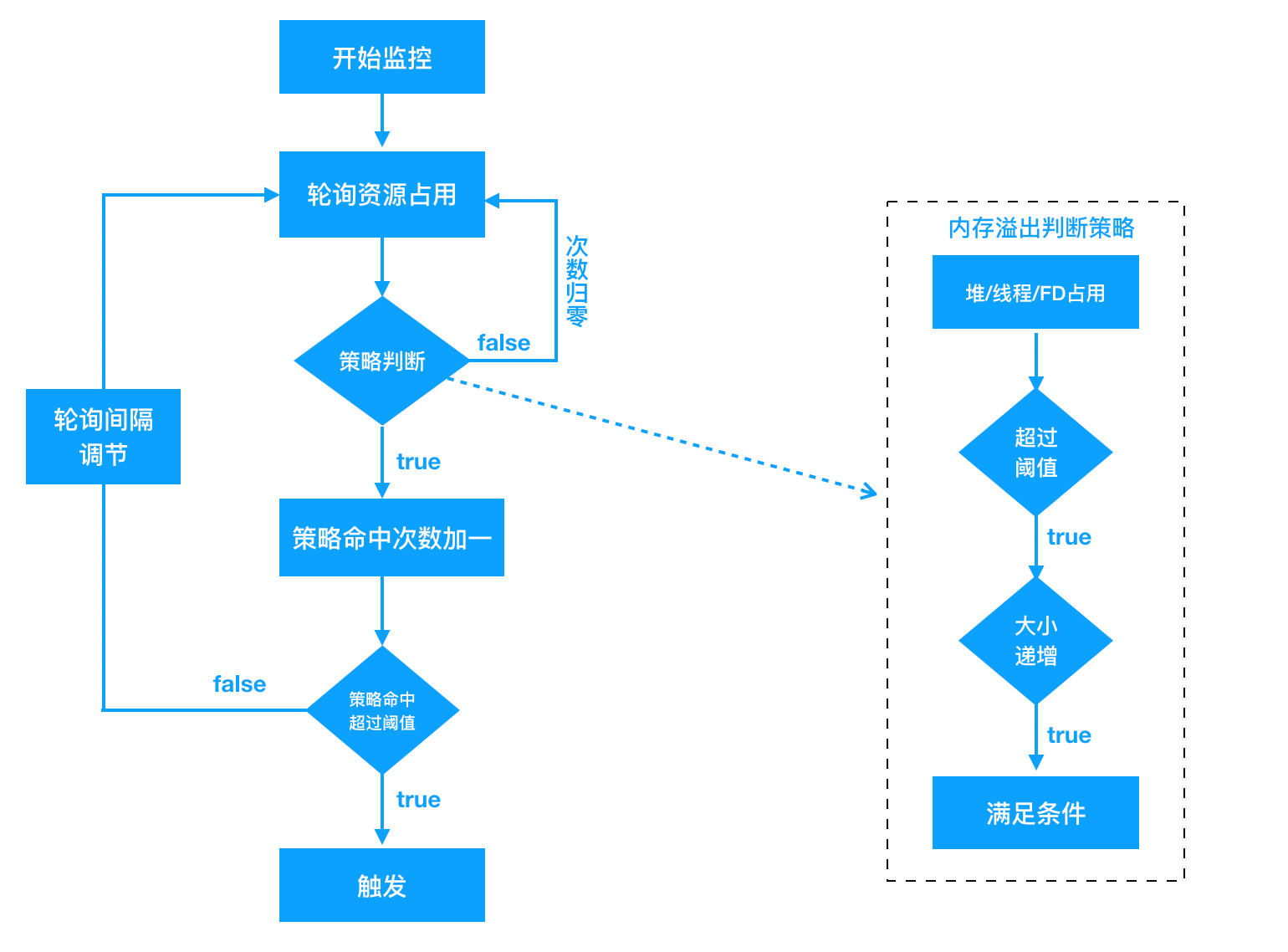 快手自研OOM解决方案KOOM今日宣布开源