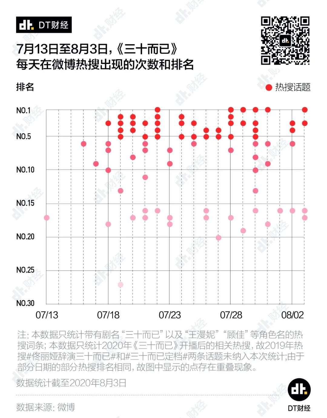 这是史上第一部你能在热搜追完所有剧情的电视剧