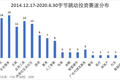 张一鸣的投资版图：TikTok外，7年已布局17个赛道