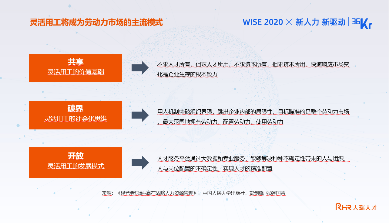 人瑞人才科技集团创始人兼总裁张建国：人力资源服务外包更有价值的是“把核心能力包进来 | WISEx2020新人力时代峰会