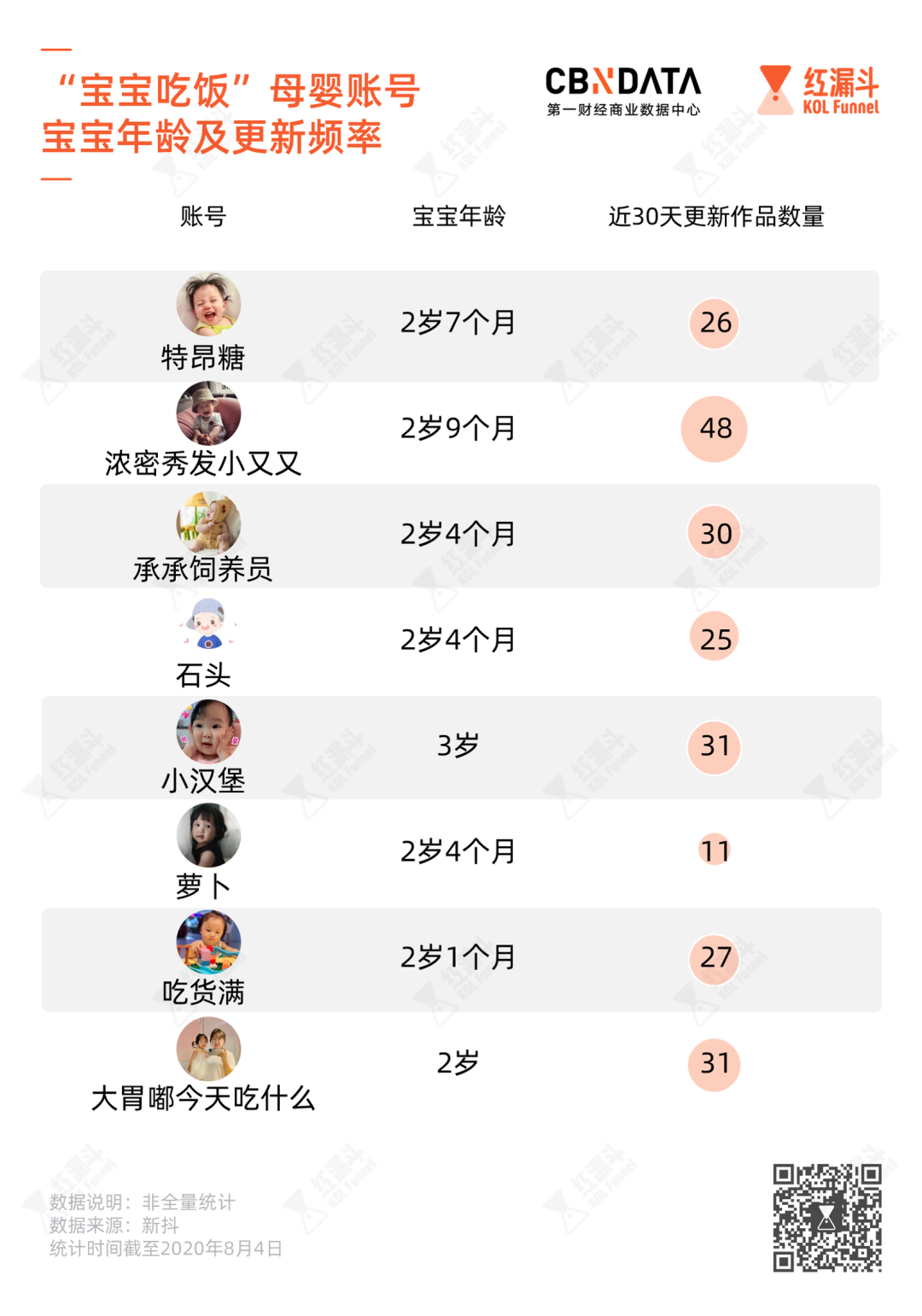 2岁娃吃播，1000万人围观，到底“香”在哪儿？