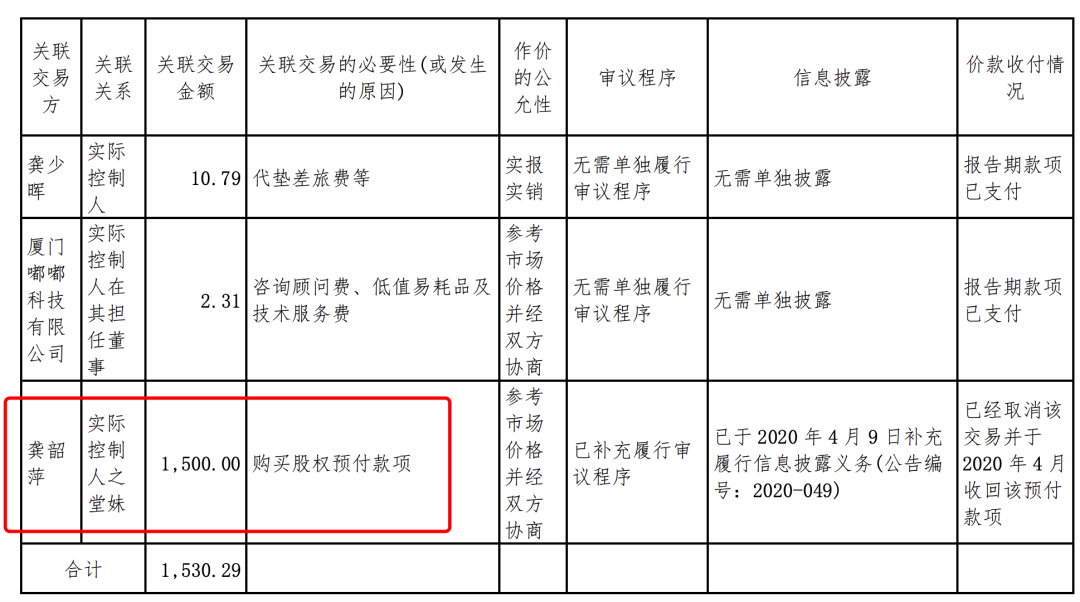 五次重组一次成功，套现2.33亿元，上市MCN公司的猖狂