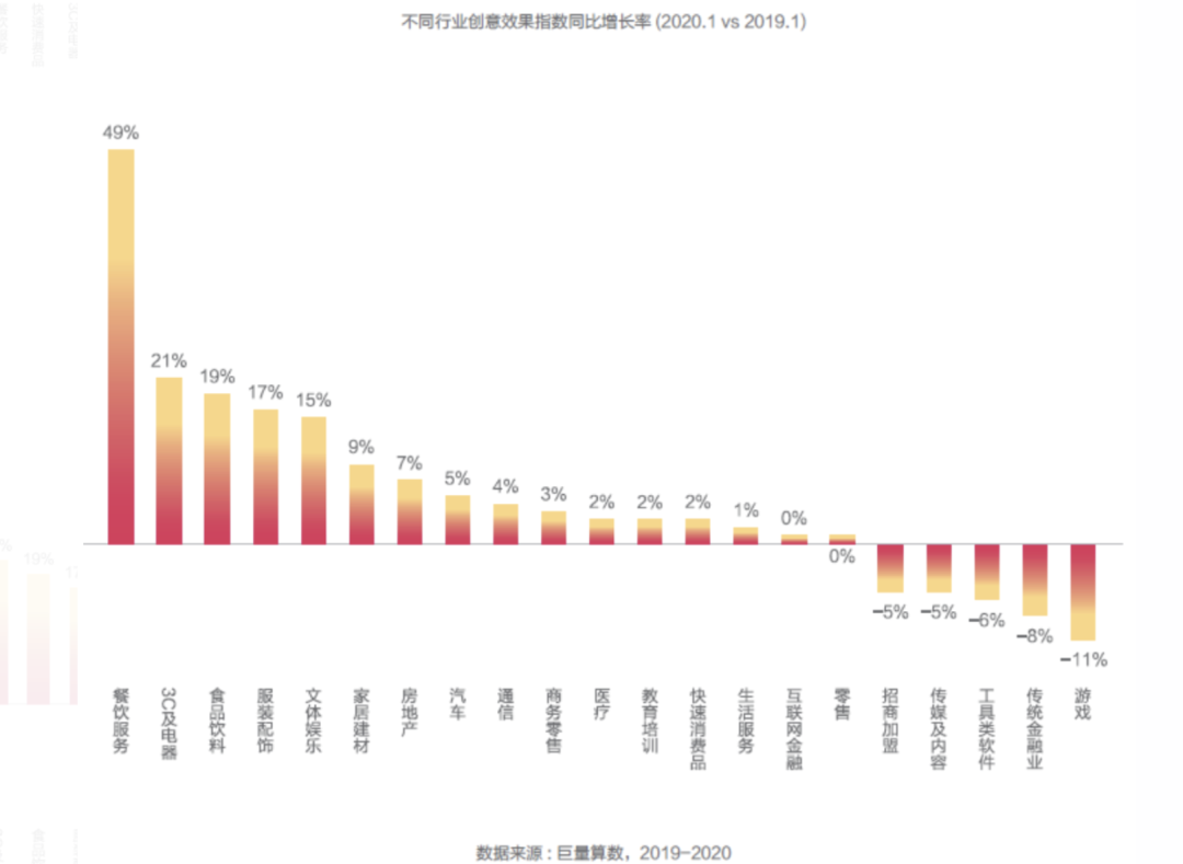 为什么麦当劳一发优惠券小程序就崩溃？里面藏着做好餐饮广告的方法