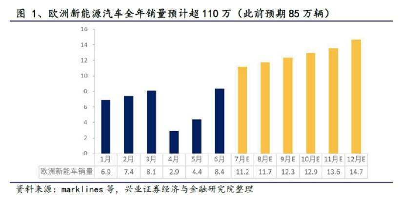 焦点分析| LG化学业绩爆表 宁德时代：你看我还有机会么？