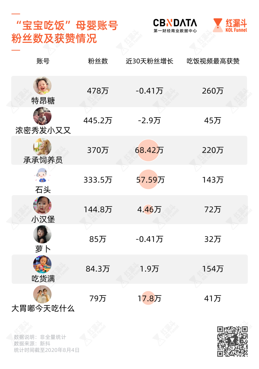 2岁娃吃播，1000万人围观，到底“香”在哪儿？