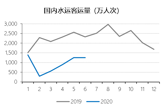 疫情防控下，今年暑期游市场有何不同？