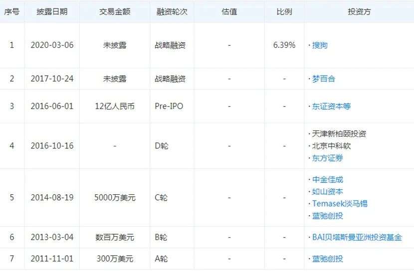 春雨早起 赶个晚集 详细解读 最新资讯 热点事件 36氪