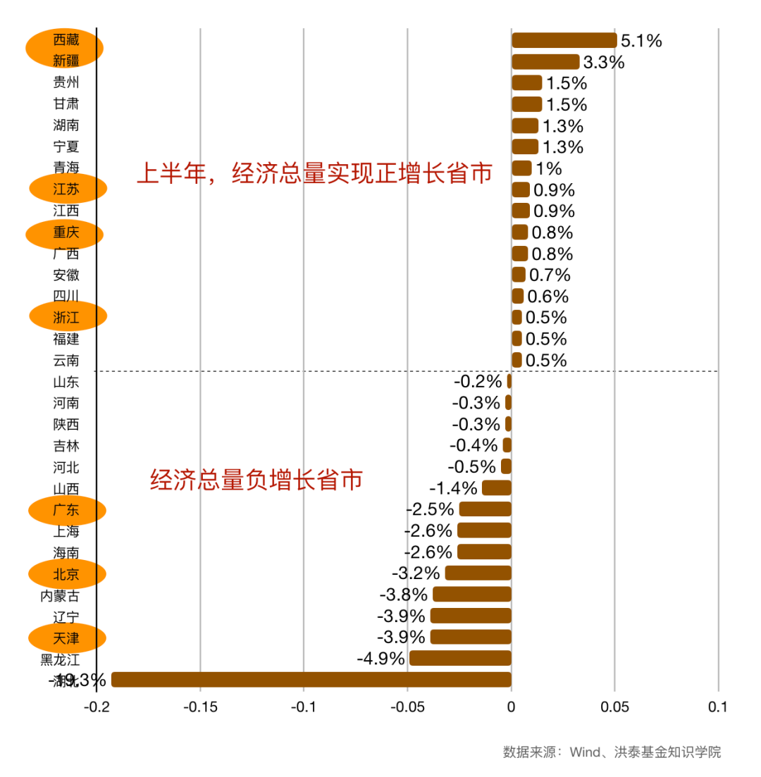 西藏上半年gdp