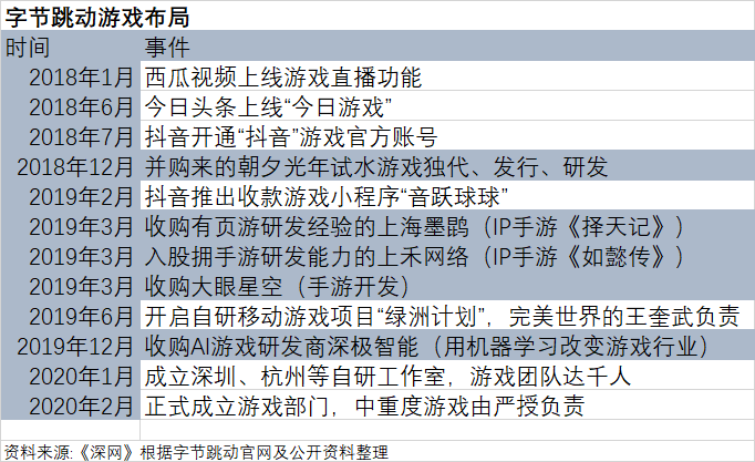 张一鸣的投资版图：TikTok外，7年已布局17个赛道