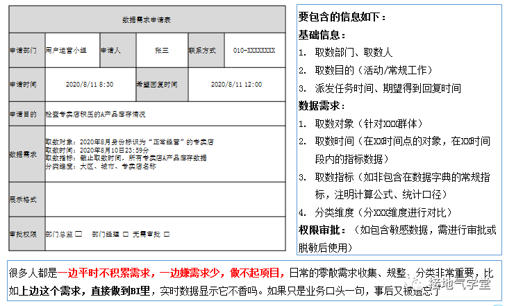 入门级数据分析师，该掌握哪些技能