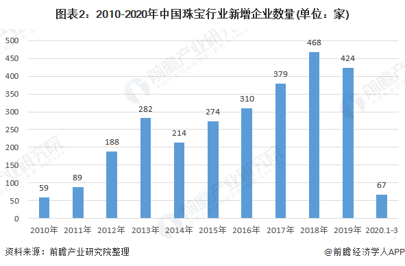 8000亿珠宝产业大变局：古典行业如何跑赢大盘逆势增长？