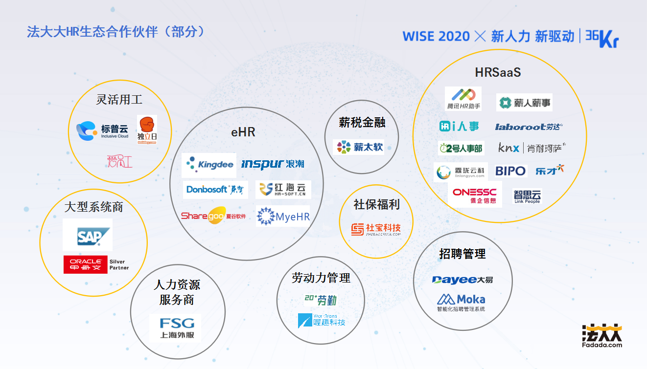 法大大联合创始人兼首席法务官 梅臻：电子合同赋能人力资源管理创新｜WISEx2020新人力时代峰会