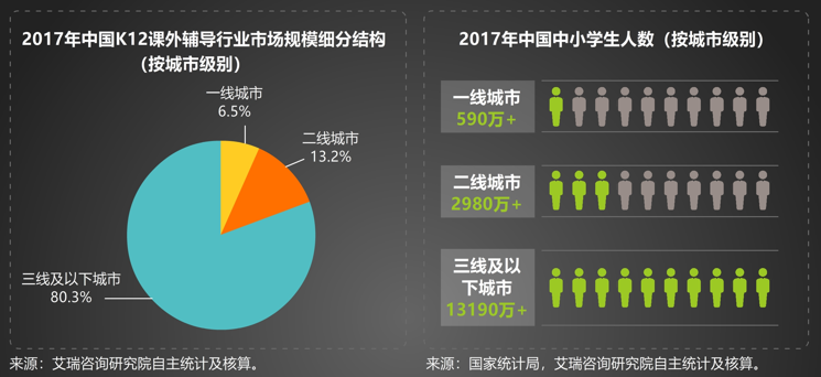 陪舞卖课程 在线教育下沉“强龙”斗法“地头蛇”