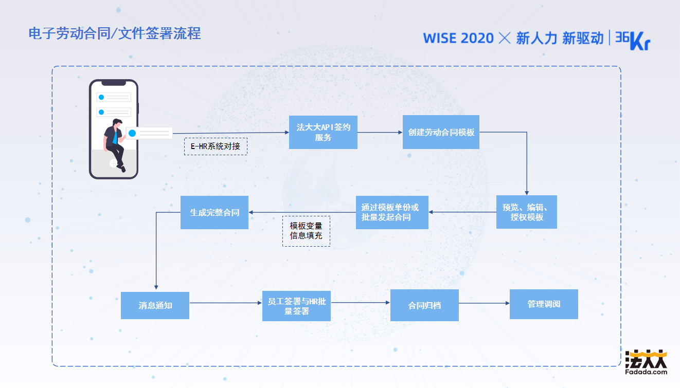 法大大联合创始人兼首席法务官 梅臻：电子合同赋能人力资源管理创新｜WISEx2020新人力时代峰会