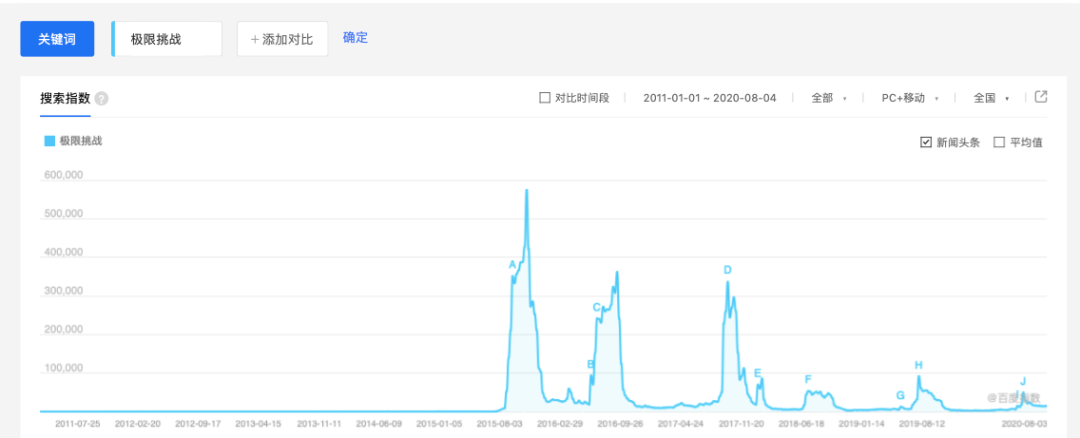 燃爆的综艺里观众是上 帝？不，只是个工具人