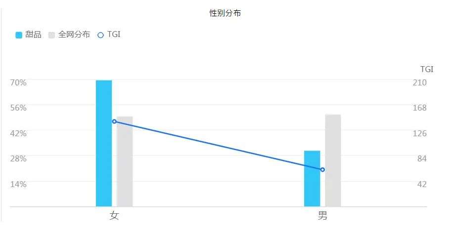 开遍全国的中式甜品，为何却干不过茶饮？