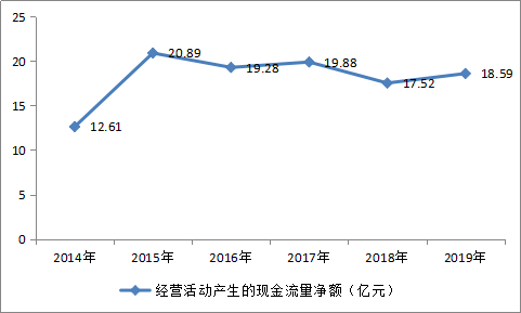 卖光海外资产，万达轻资产的故事还能讲多久？