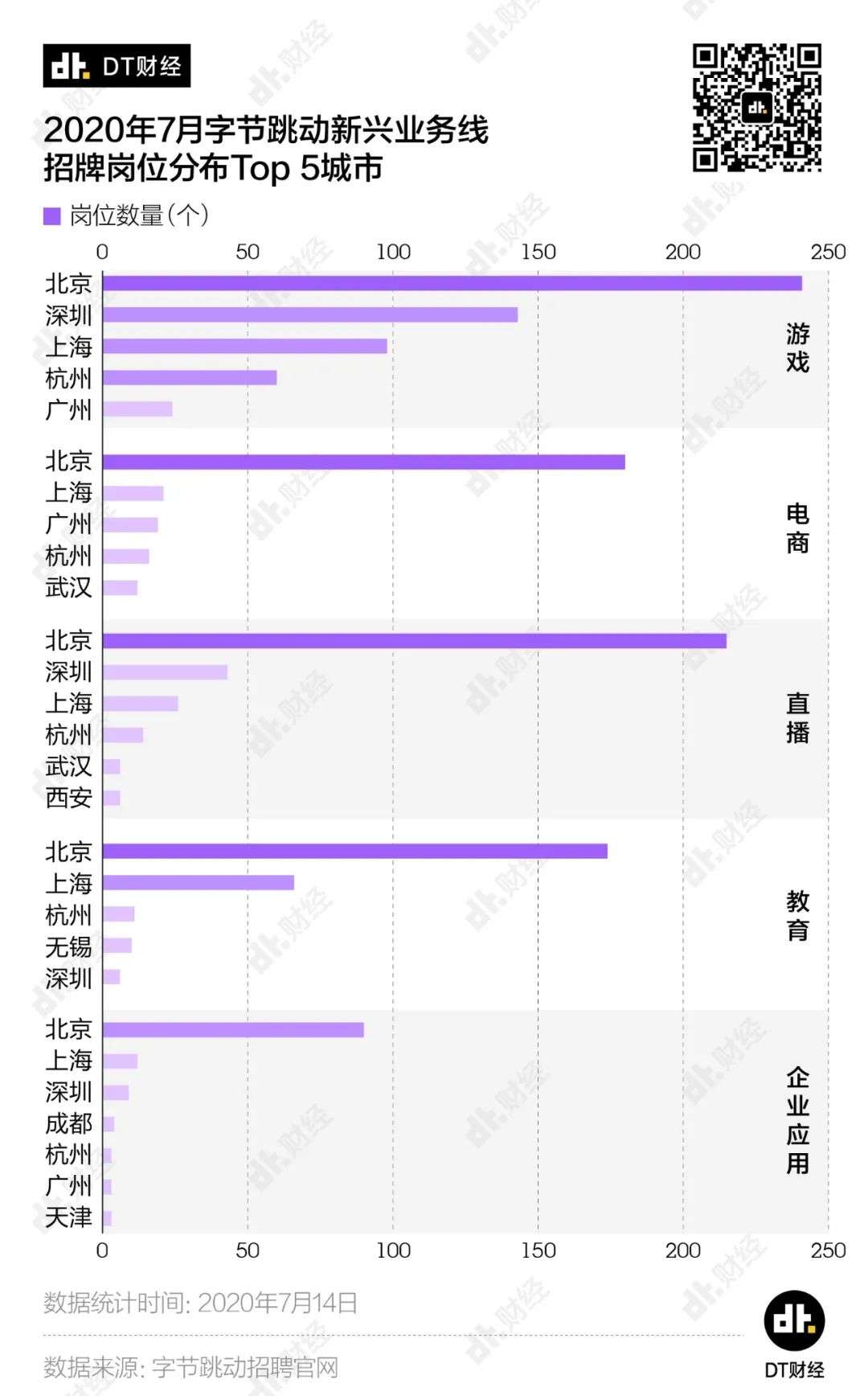 字节跳动的野心，都藏在招聘启事里了