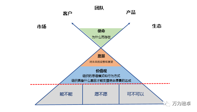 掌握文化建设这“四重奏” ，让企业文化落地生根 |未来组织