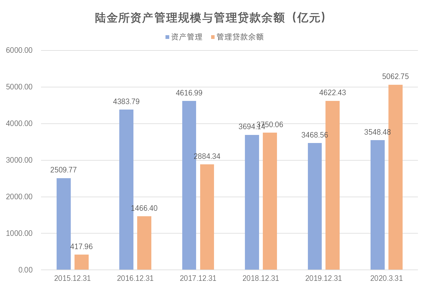 最前线 | 陆金所在美密交IPO申请，计划募资20亿美元