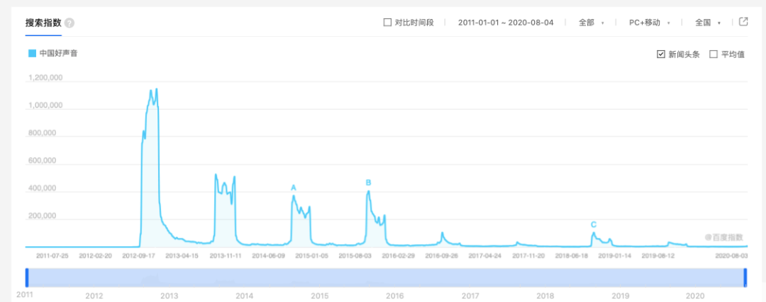 燃爆的综艺里观众是上 帝？不，只是个工具人