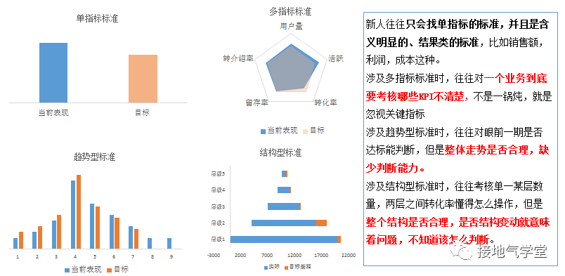 入门级数据分析师，该掌握哪些技能