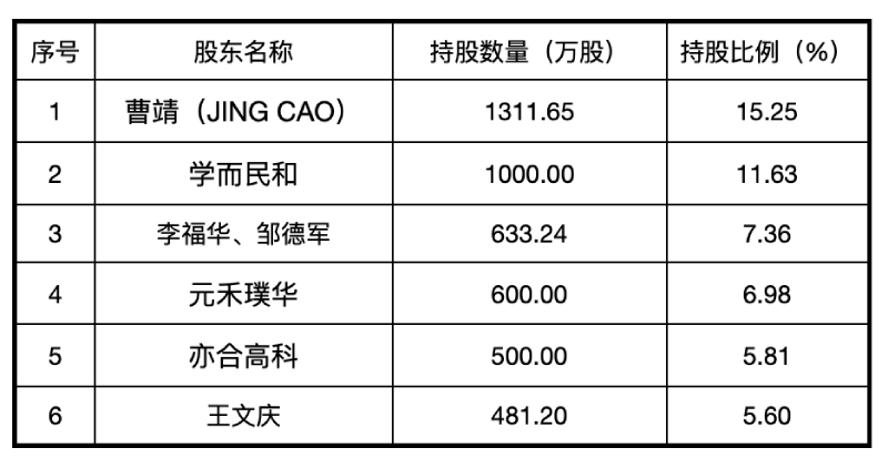 又一模拟芯片厂商递交IPO申请 ：大基金持股，进入中兴供应链