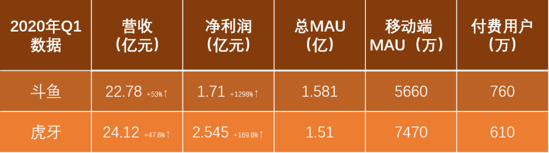 斗鱼国内合并 海外紧抓日本市场却被迫出圈