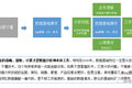 入门级数据分析师，该掌握哪些技能