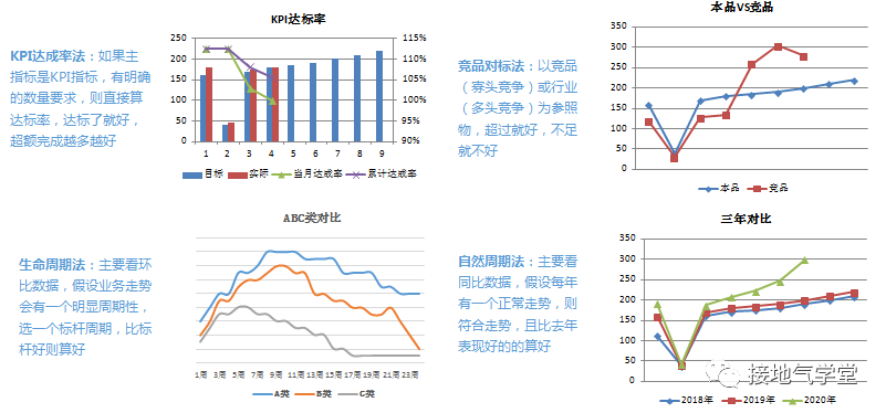 入门级数据分析师，该掌握哪些技能