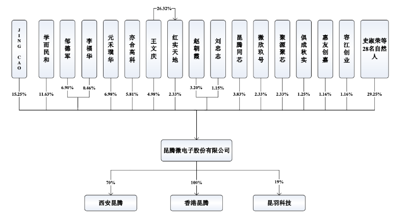 又一模拟芯片厂商递交IPO申请 ：大基金持股，进入中兴供应链