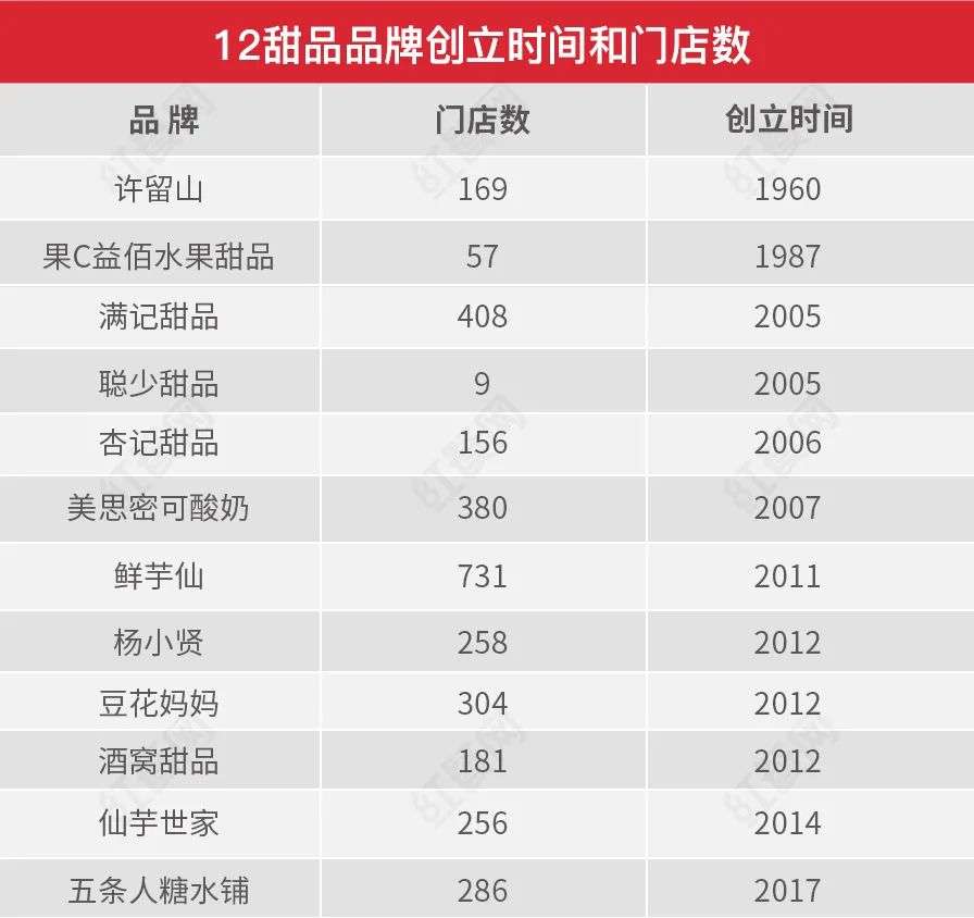 开遍全国的中式甜品，为何却干不过茶饮？