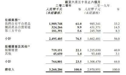 迎来一个多重挑战的财报季，新管理层如何再造阅文？