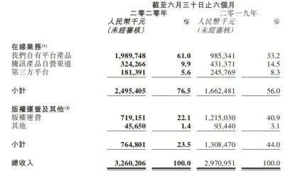 迎来一个多重挑战的财报季，新管理层如何再造阅文？