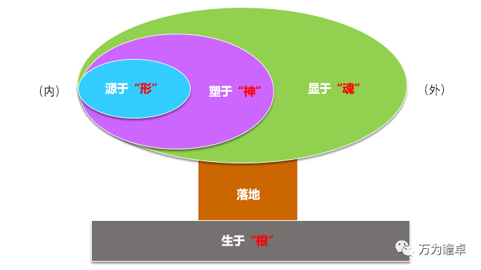 掌握文化建设这“四重奏” ，让企业文化落地生根 |未来组织