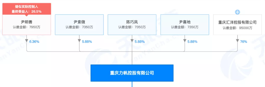 “摩托车大王”力帆终究还是倒下了