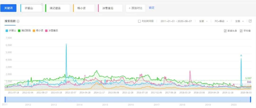 开遍全国的中式甜品，为何却干不过茶饮？
