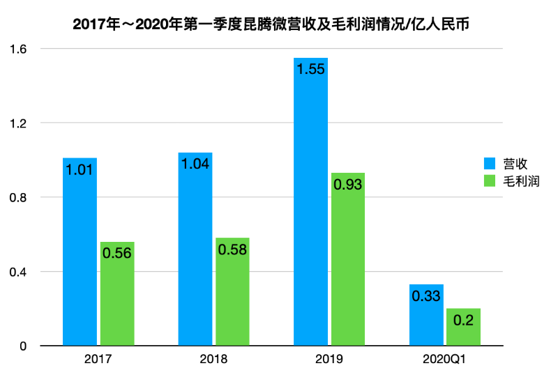 又一模拟芯片厂商递交IPO申请 ：大基金持股，进入中兴供应链