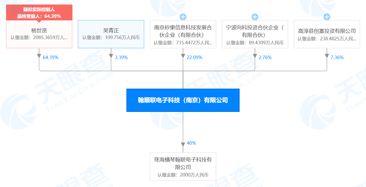 国产SSD主控想向中高端迈进，「翰顺联电子」可量产供应市场一线客户 |潮科技·芯创业