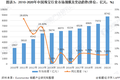 8000亿珠宝产业大变局：古典行业如何跑赢大盘逆势增长？
